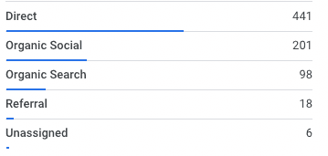 old GA data